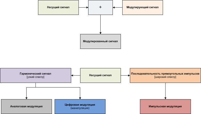 Korikov-modulatie 2.png